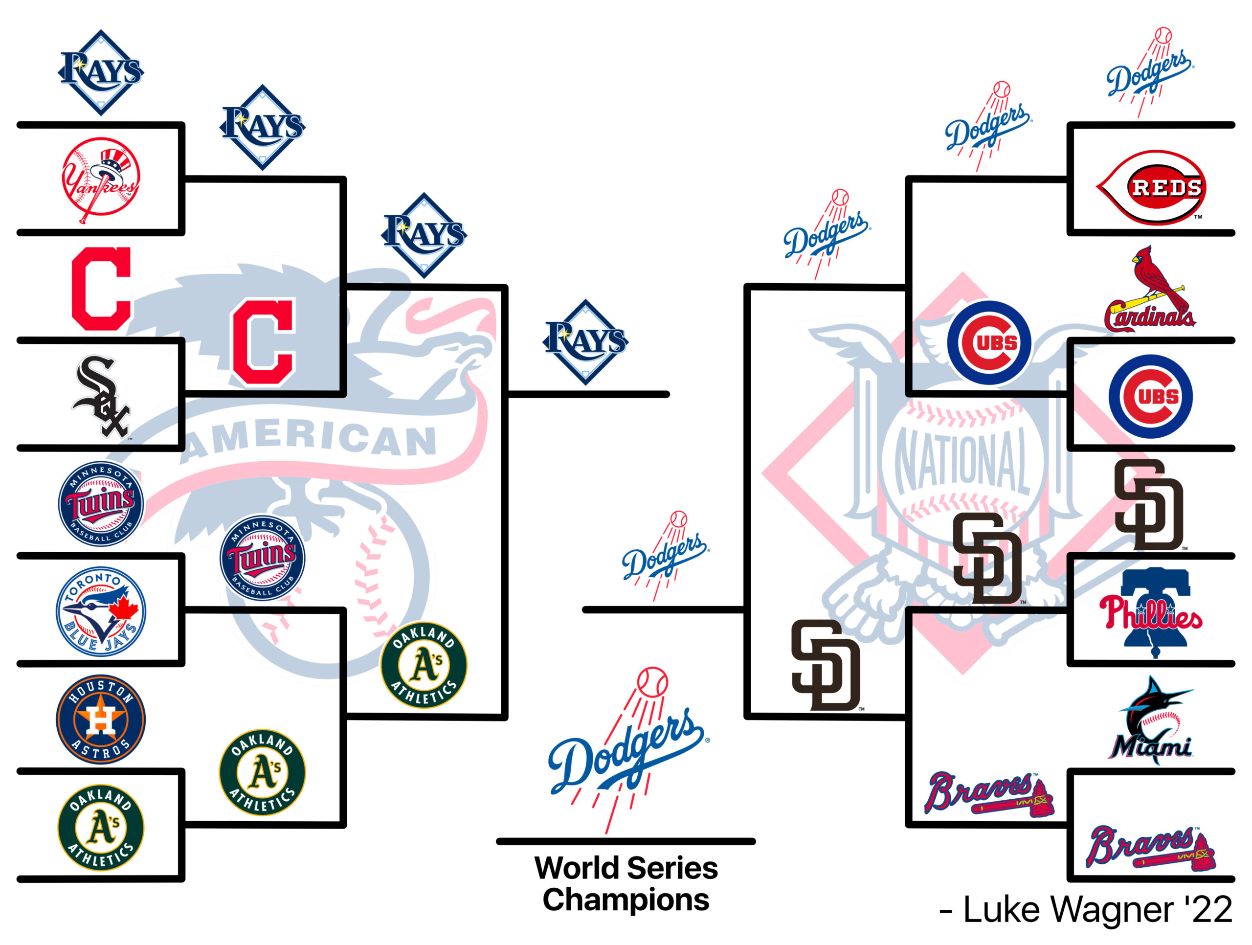 MLB Playoff Predictions as of 9/24 The Panel Online
